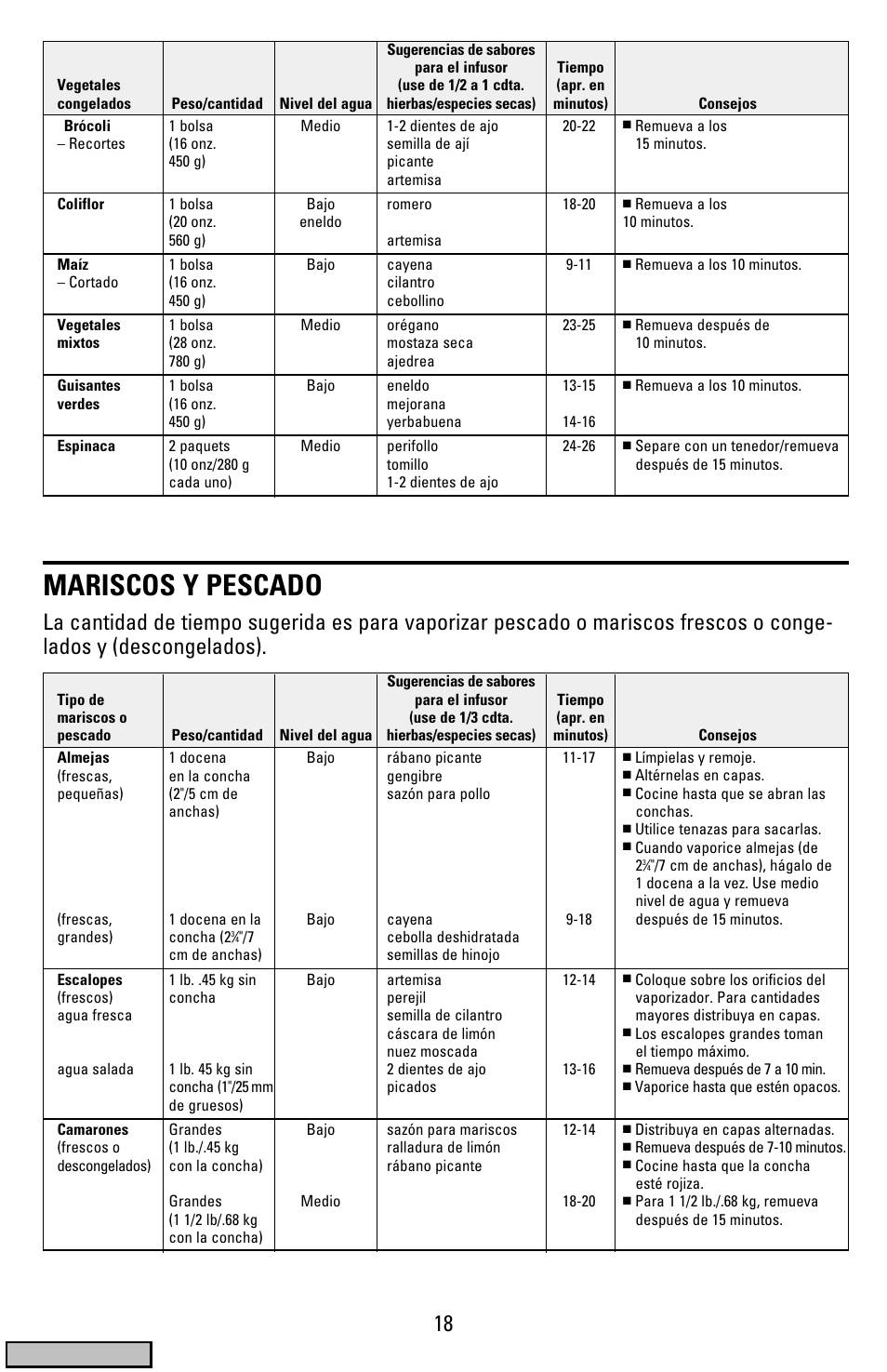 Mariscos y pescado, Cover | Black & Decker HS900 User Manual | Page 18 / 32