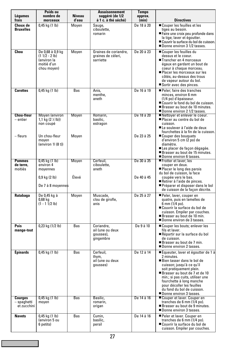 Cover | Black & Decker HS900 User Manual | Page 27 / 32
