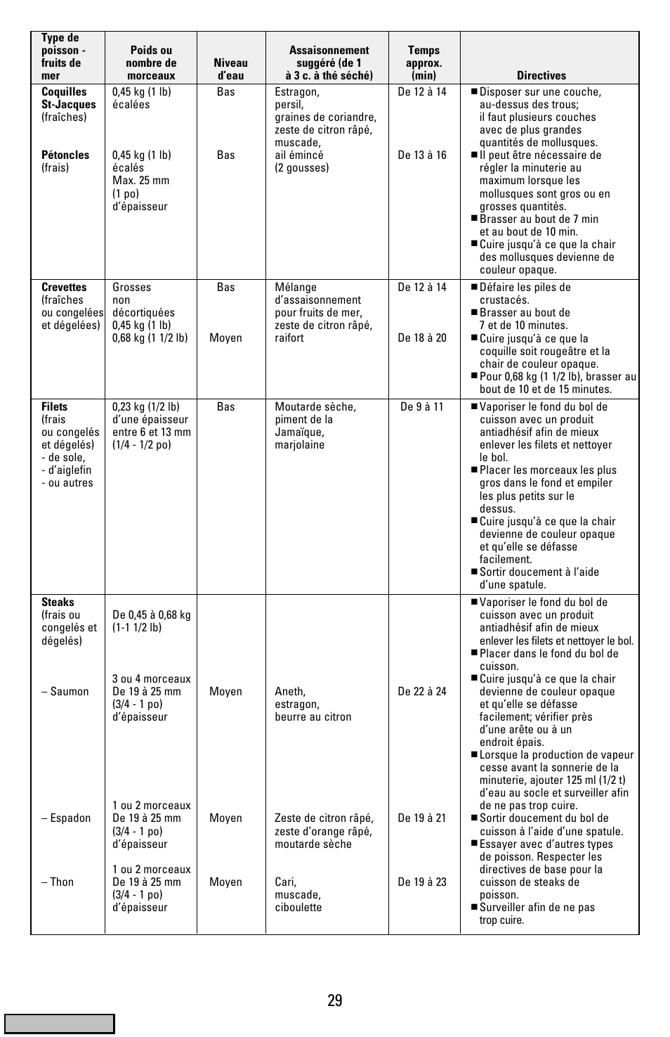 Cover | Black & Decker HS900 User Manual | Page 29 / 32
