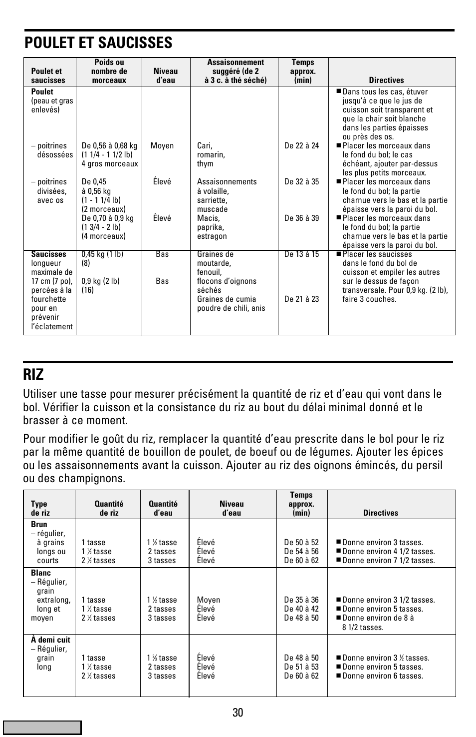 Poulet et saucisses riz, Cover | Black & Decker HS900 User Manual | Page 30 / 32