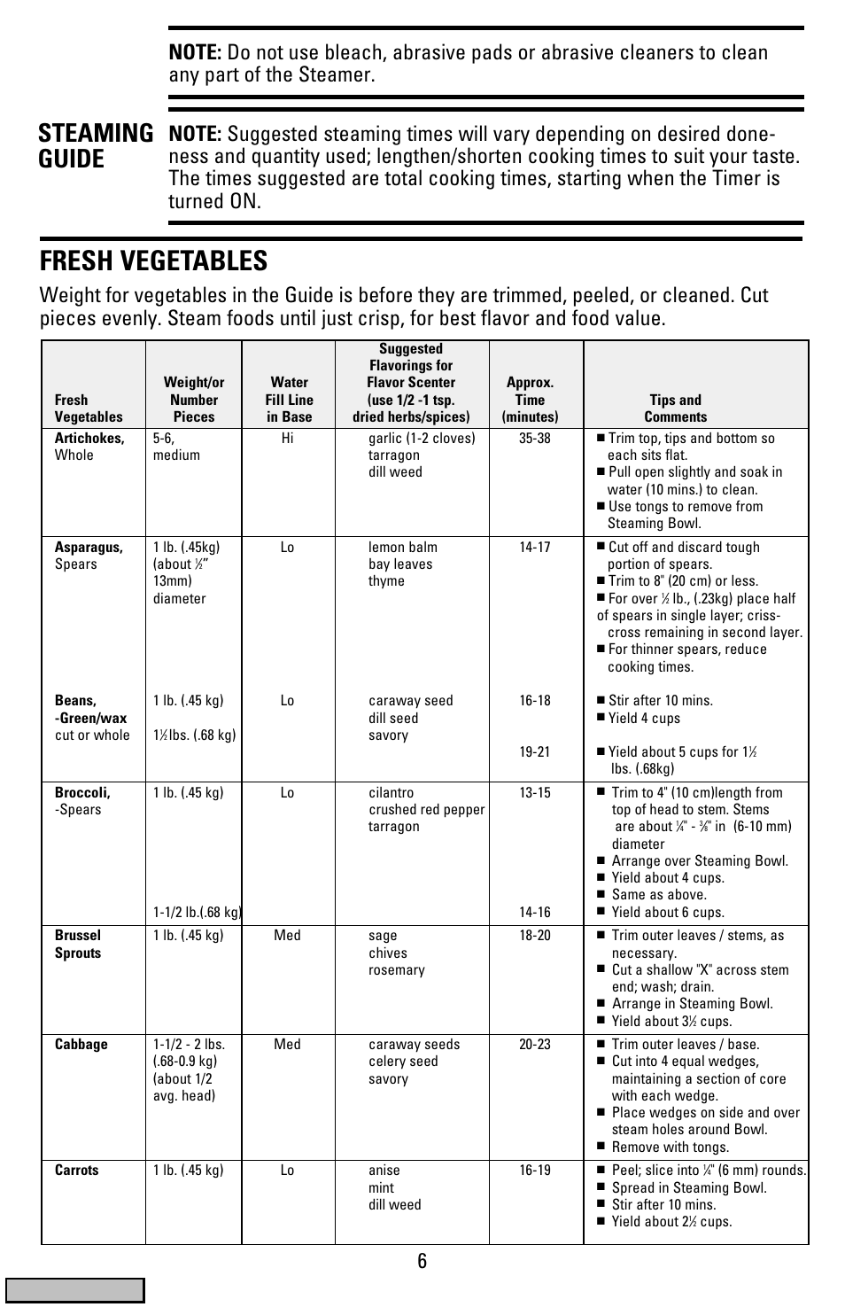 Fresh vegetables, Steaming guide, Cover | Black & Decker HS900 User Manual | Page 6 / 32