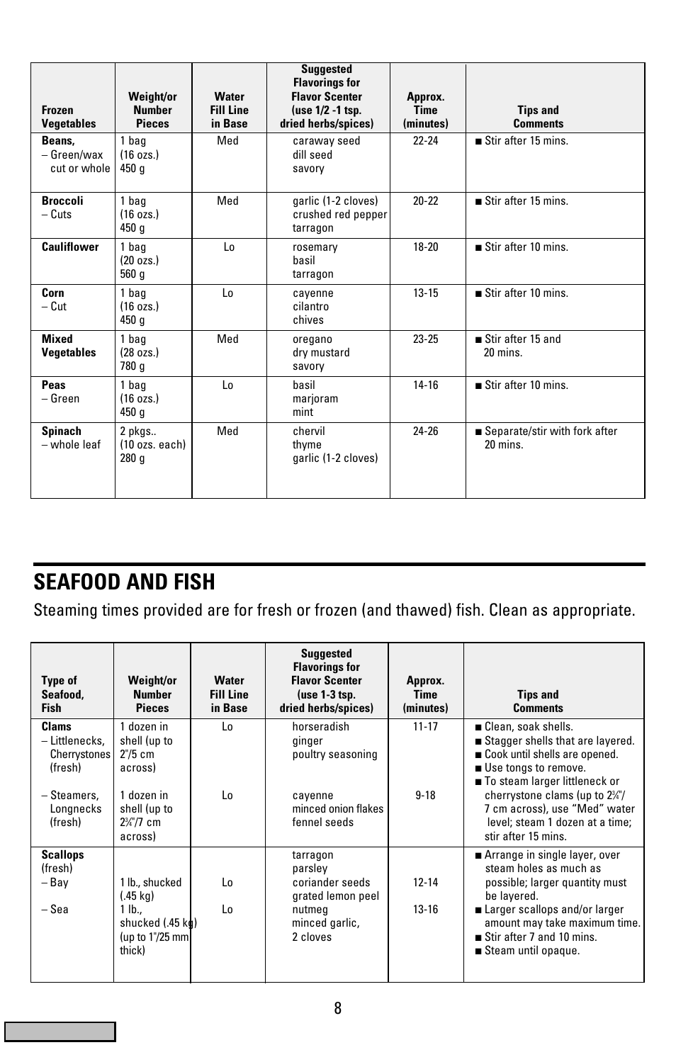 Seafood and fish, Cover | Black & Decker HS900 User Manual | Page 8 / 32