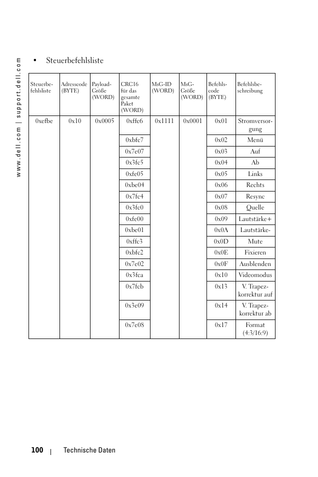 Steuerbefehlsliste | Dell 1100MP User Manual | Page 100 / 976