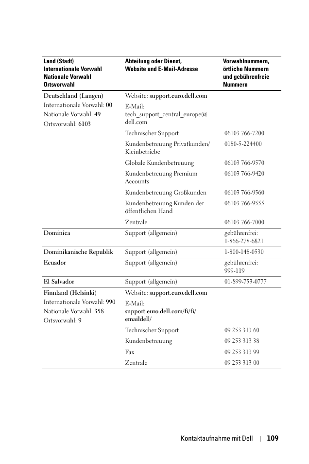 Dell 1100MP User Manual | Page 109 / 976