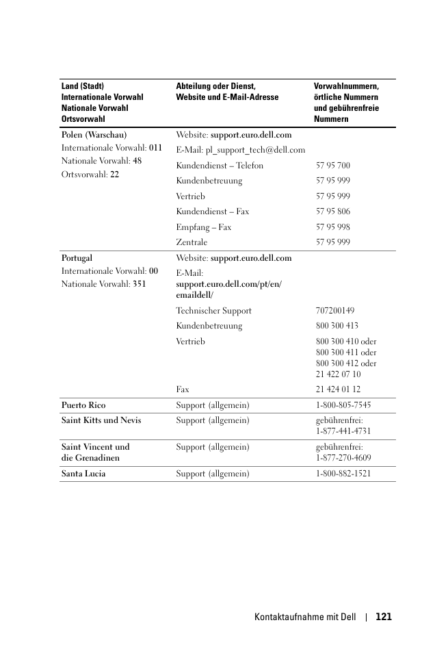 Dell 1100MP User Manual | Page 121 / 976