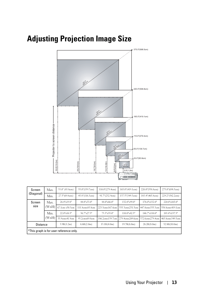 Adjusting projection image size, Using your projector 13 | Dell 1100MP User Manual | Page 13 / 976