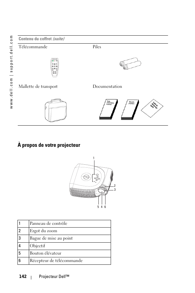 À propos de votre projecteur | Dell 1100MP User Manual | Page 142 / 976