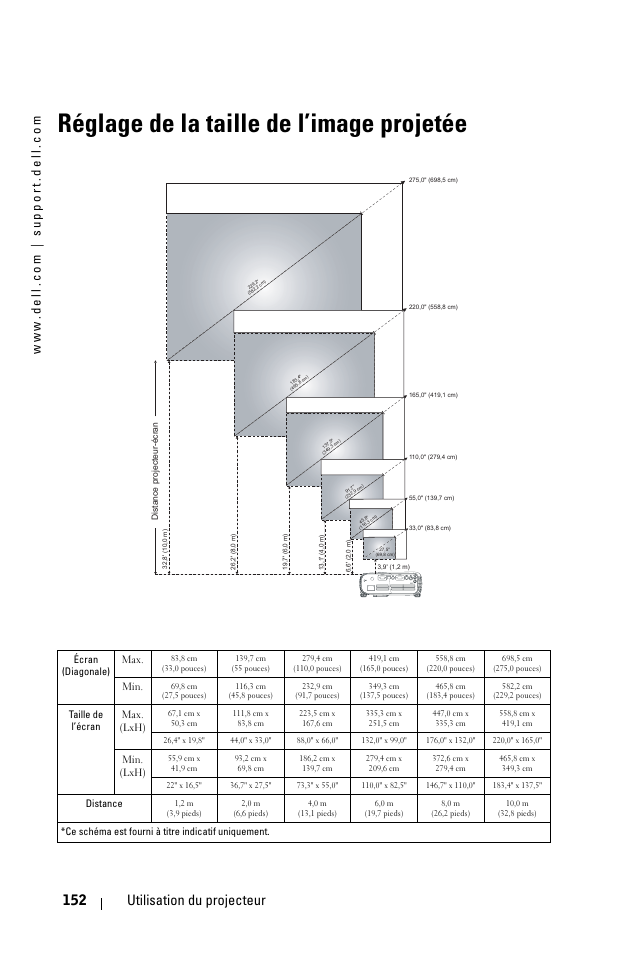 Réglage de la taille de l’image projetée, 152 utilisation du projecteur | Dell 1100MP User Manual | Page 152 / 976