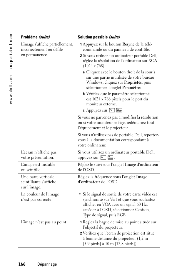 Dell 1100MP User Manual | Page 166 / 976
