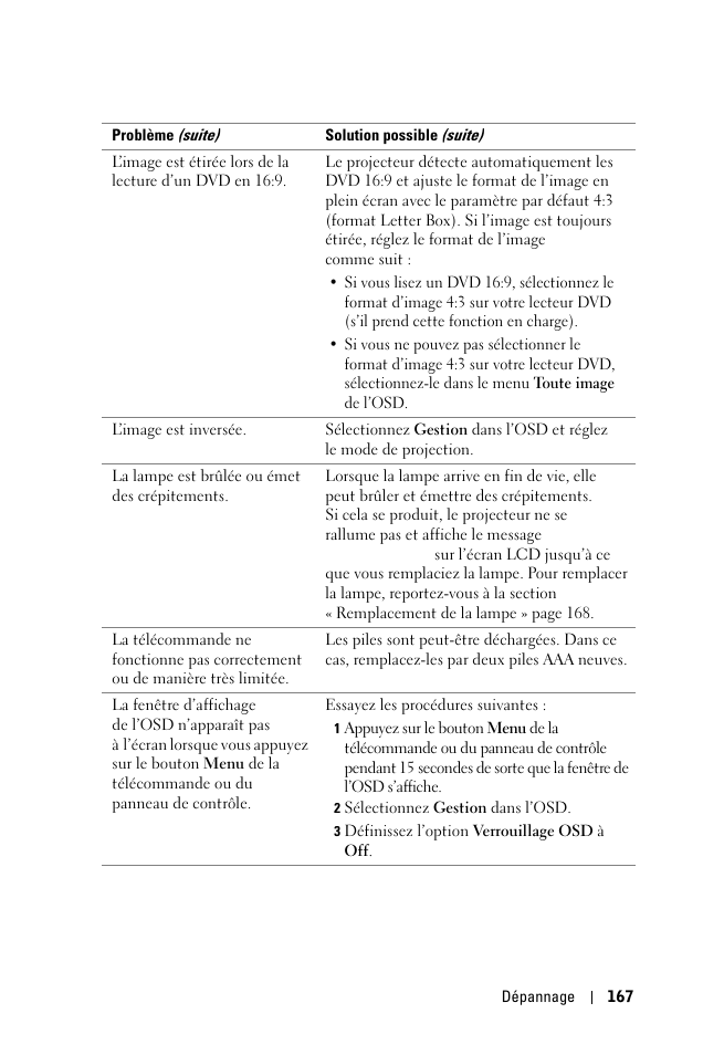 Dell 1100MP User Manual | Page 167 / 976