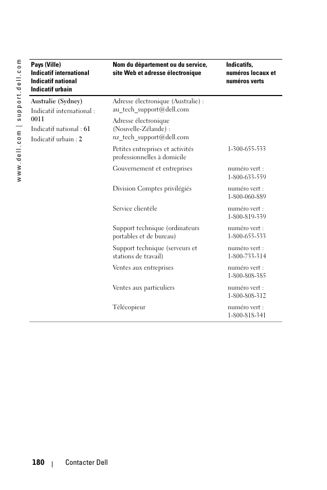 Dell 1100MP User Manual | Page 180 / 976