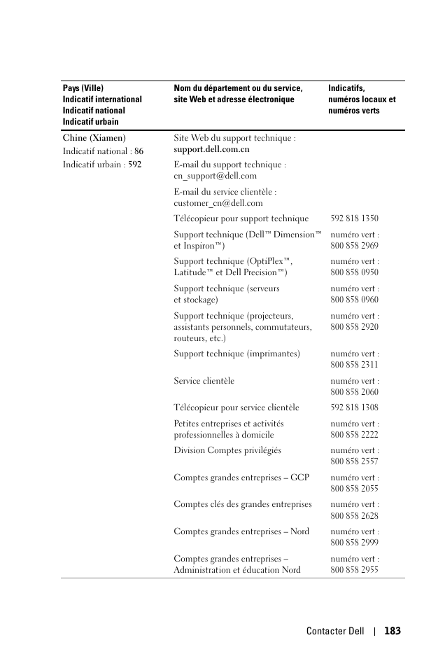 Dell 1100MP User Manual | Page 183 / 976