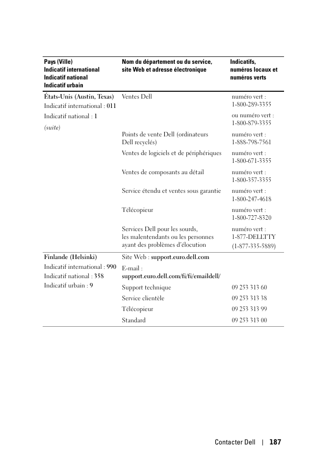 Dell 1100MP User Manual | Page 187 / 976