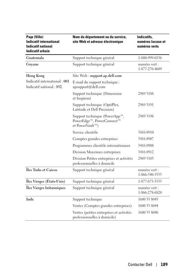 Dell 1100MP User Manual | Page 189 / 976