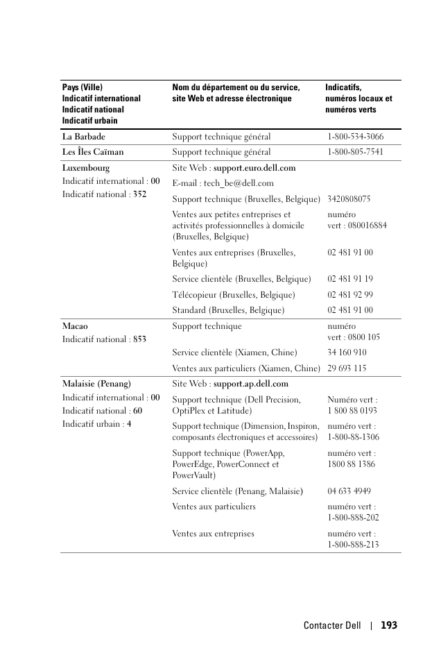 Dell 1100MP User Manual | Page 193 / 976