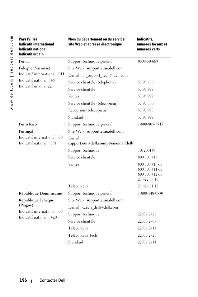 Dell 1100MP User Manual | Page 196 / 976