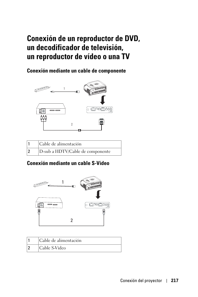Conexión mediante un cable de componente, Conexión mediante un cable s-vídeo | Dell 1100MP User Manual | Page 217 / 976