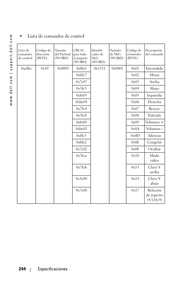 Lista de comandos de control | Dell 1100MP User Manual | Page 244 / 976