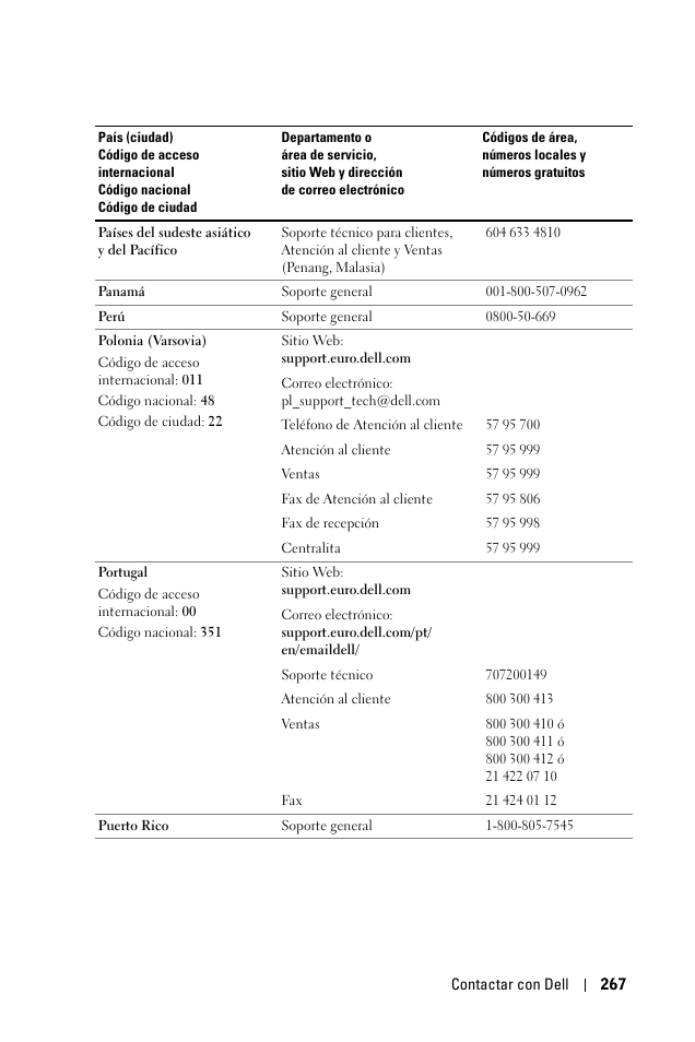 Dell 1100MP User Manual | Page 267 / 976