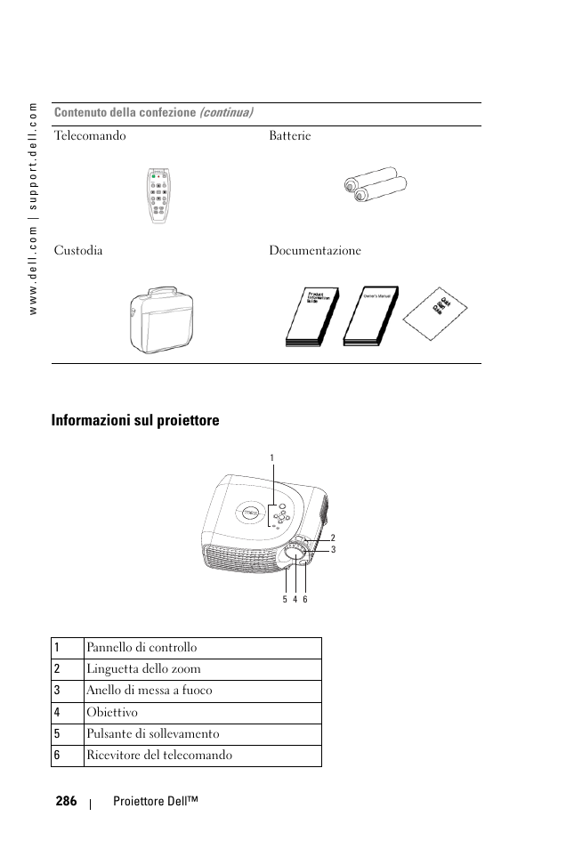 Informazioni sul proiettore | Dell 1100MP User Manual | Page 286 / 976