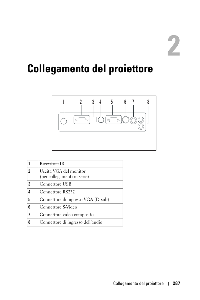 Collegamento del proiettore, 2 collegamento del proiettore | Dell 1100MP User Manual | Page 287 / 976