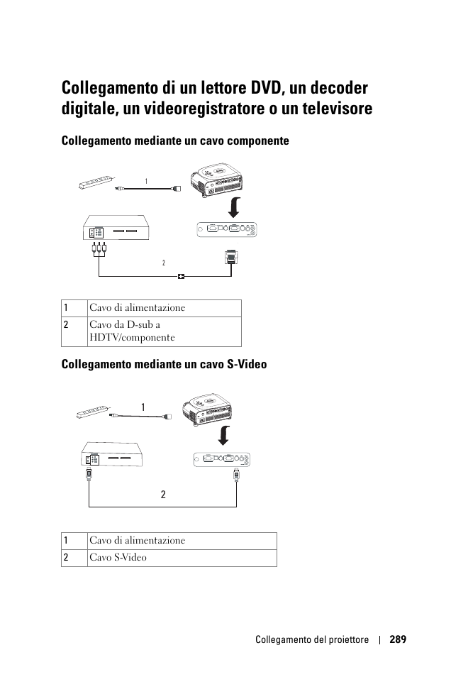 Collegamento mediante un cavo componente, Collegamento mediante un cavo s-video | Dell 1100MP User Manual | Page 289 / 976