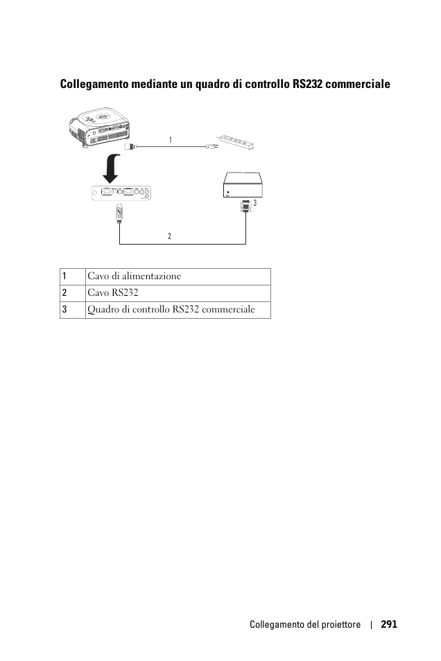 Dell 1100MP User Manual | Page 291 / 976