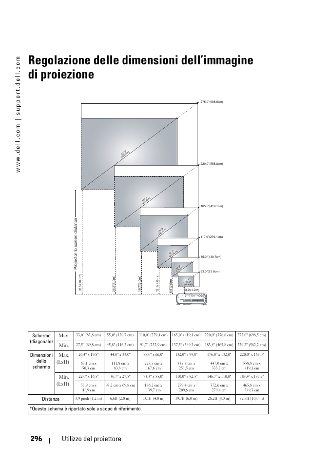 296 utilizzo del proiettore | Dell 1100MP User Manual | Page 296 / 976