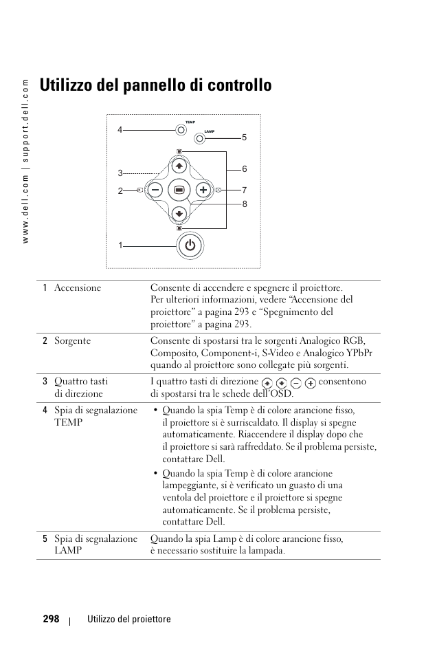 Utilizzo del pannello di controllo | Dell 1100MP User Manual | Page 298 / 976