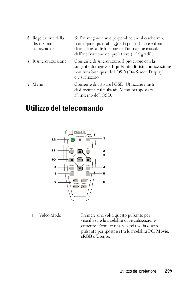 Utilizzo del telecomando | Dell 1100MP User Manual | Page 299 / 976