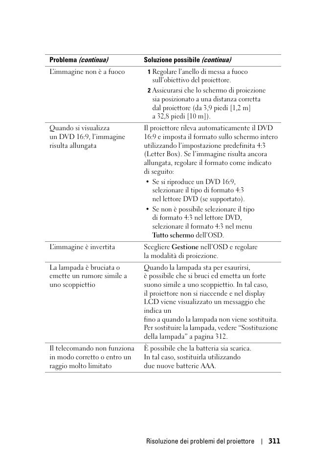 Dell 1100MP User Manual | Page 311 / 976