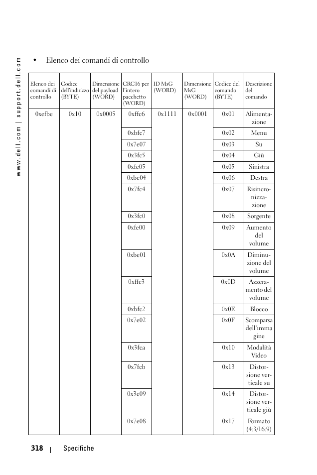 Elenco dei comandi di controllo | Dell 1100MP User Manual | Page 318 / 976