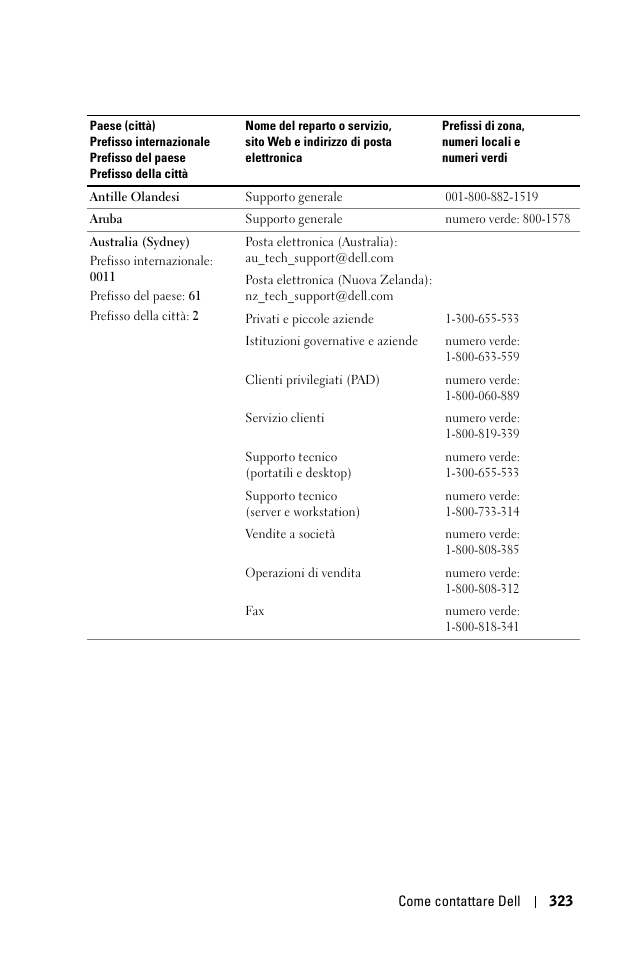 Dell 1100MP User Manual | Page 323 / 976