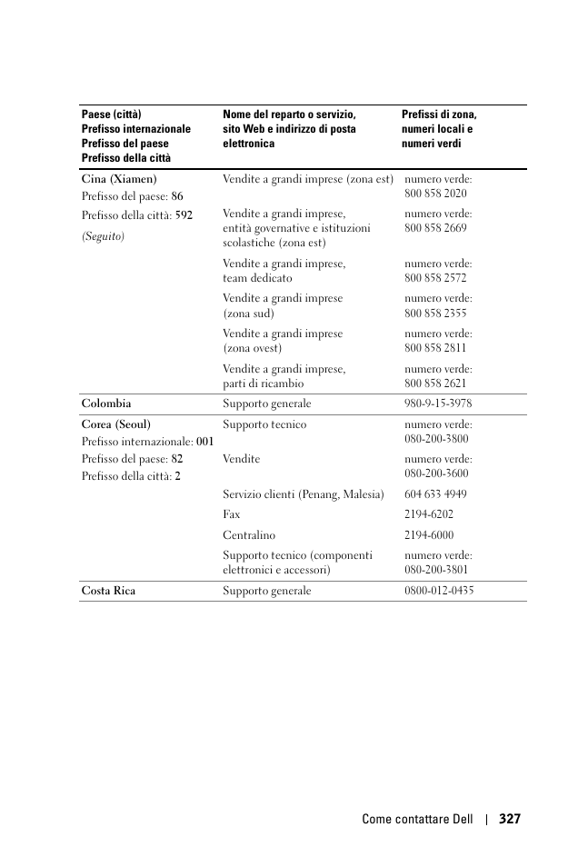 Dell 1100MP User Manual | Page 327 / 976