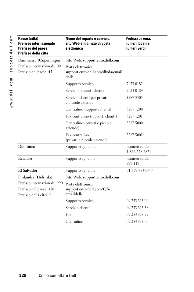 Dell 1100MP User Manual | Page 328 / 976