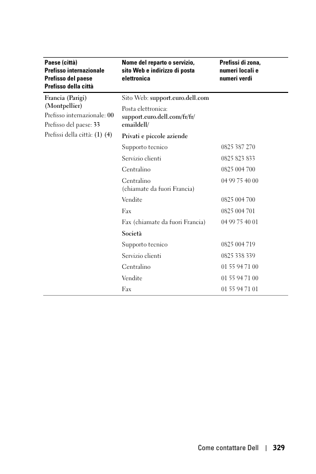 Dell 1100MP User Manual | Page 329 / 976