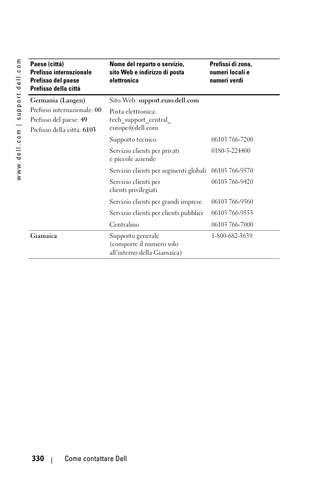 Dell 1100MP User Manual | Page 330 / 976