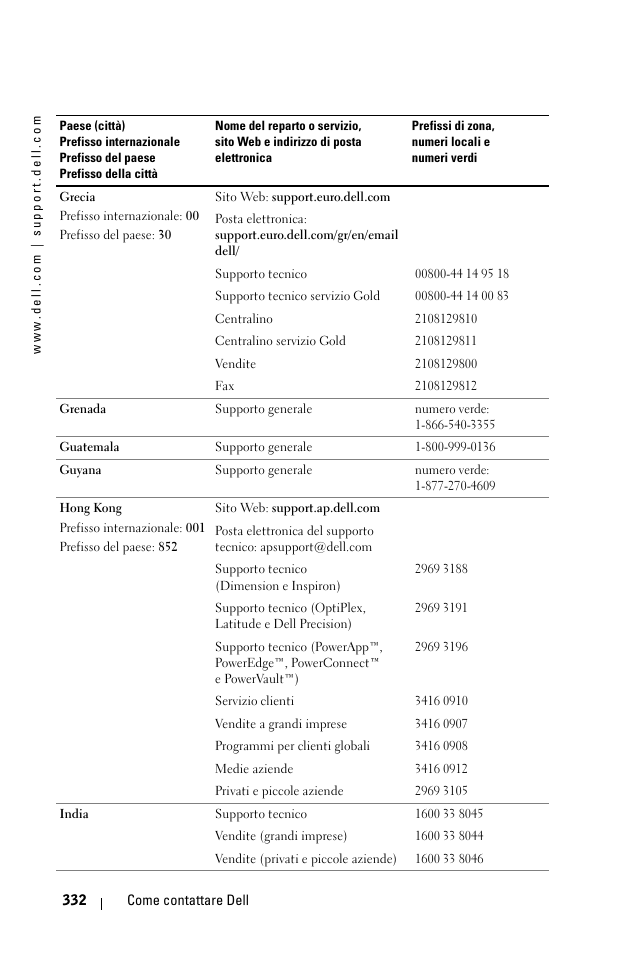 Dell 1100MP User Manual | Page 332 / 976