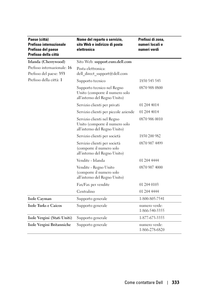 Dell 1100MP User Manual | Page 333 / 976