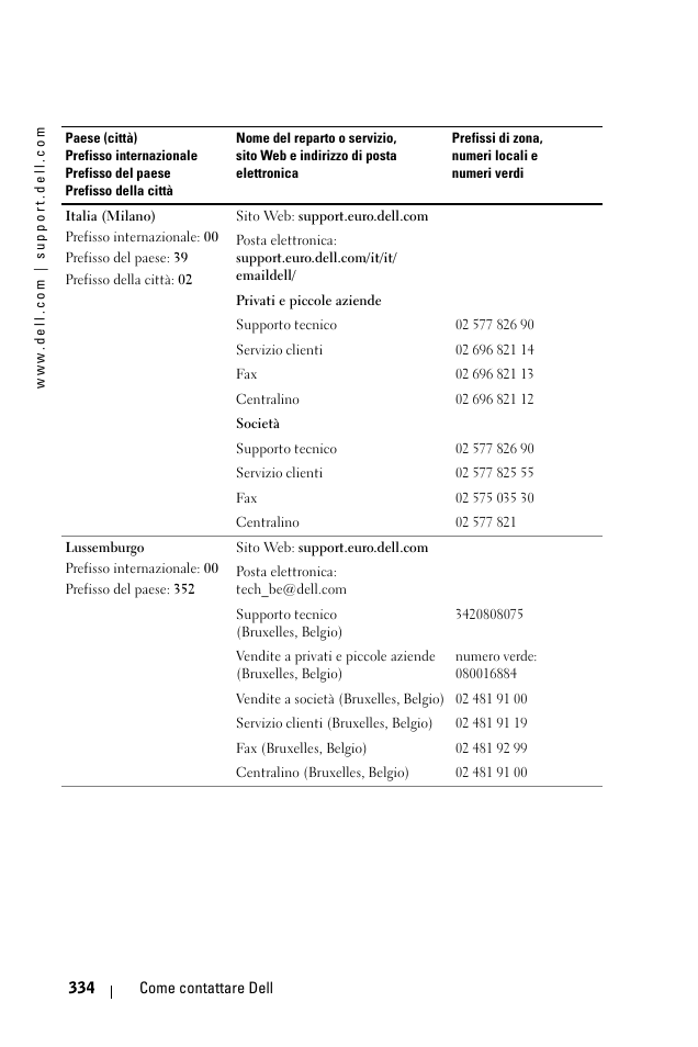 Dell 1100MP User Manual | Page 334 / 976