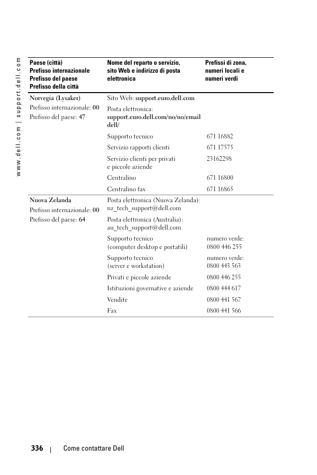 Dell 1100MP User Manual | Page 336 / 976