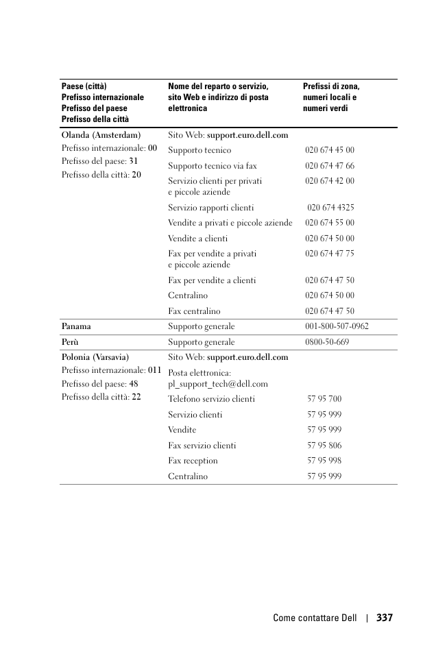 Dell 1100MP User Manual | Page 337 / 976