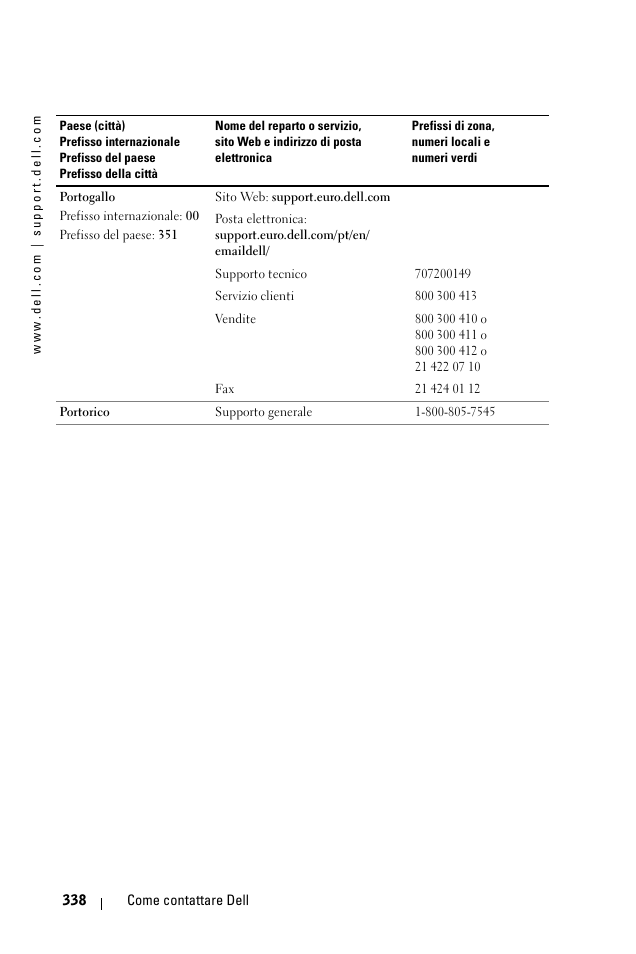 Dell 1100MP User Manual | Page 338 / 976