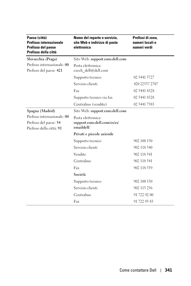 Dell 1100MP User Manual | Page 341 / 976