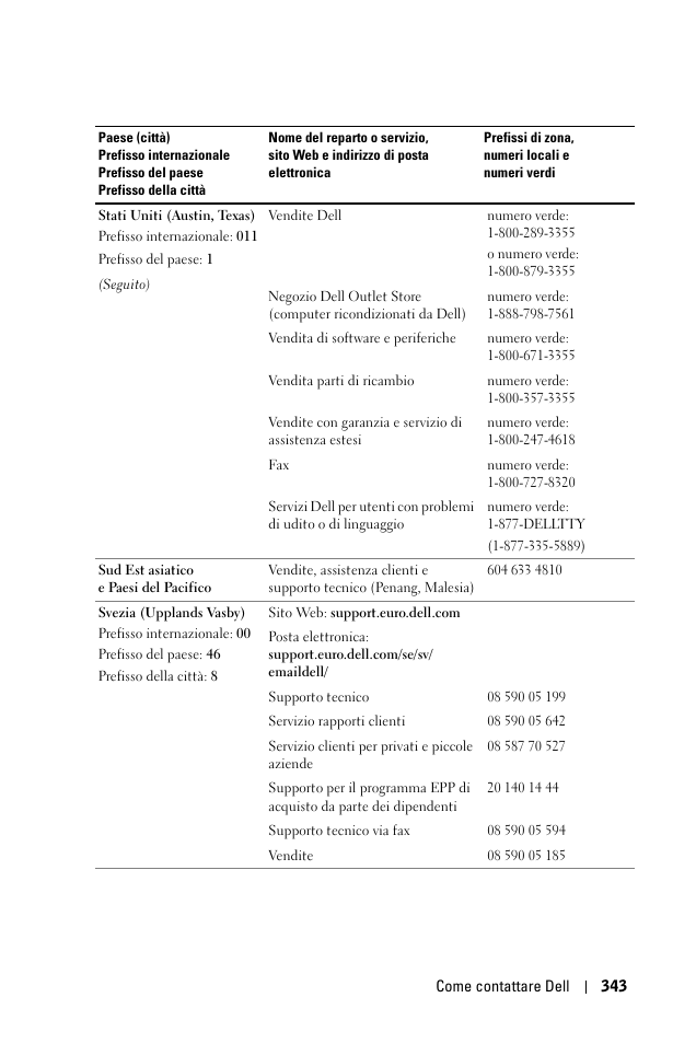 Dell 1100MP User Manual | Page 343 / 976