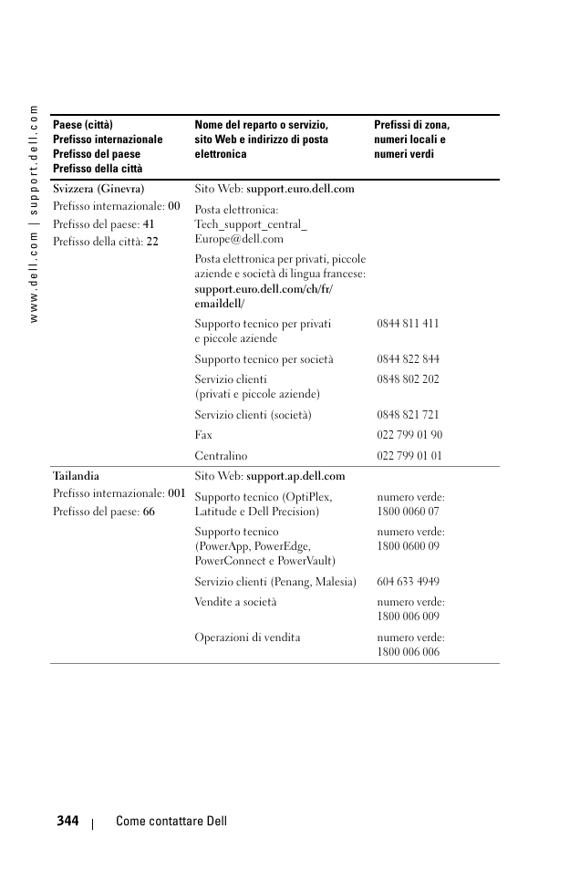 Dell 1100MP User Manual | Page 344 / 976