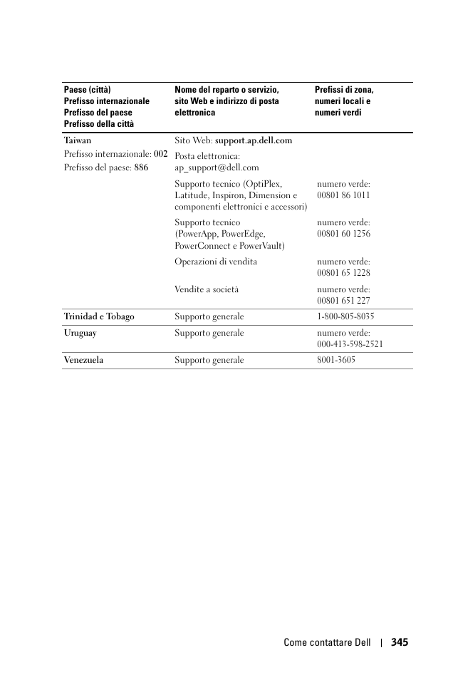 Dell 1100MP User Manual | Page 345 / 976