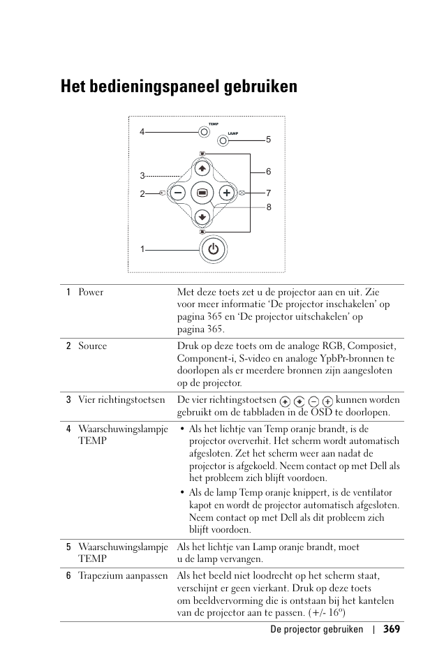 Het bedieningspaneel gebruiken | Dell 1100MP User Manual | Page 369 / 976