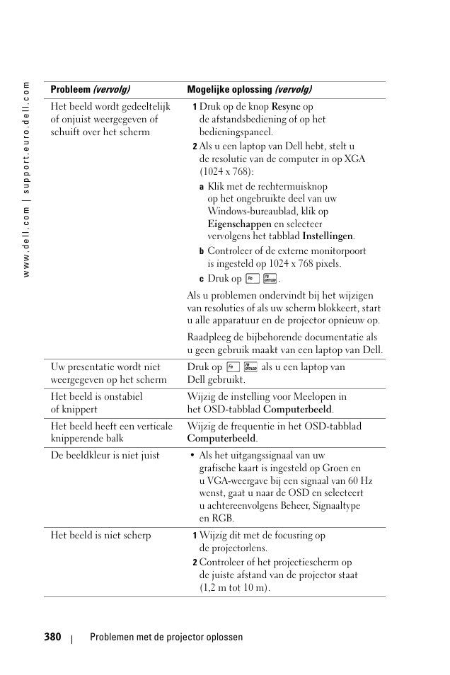 Dell 1100MP User Manual | Page 380 / 976