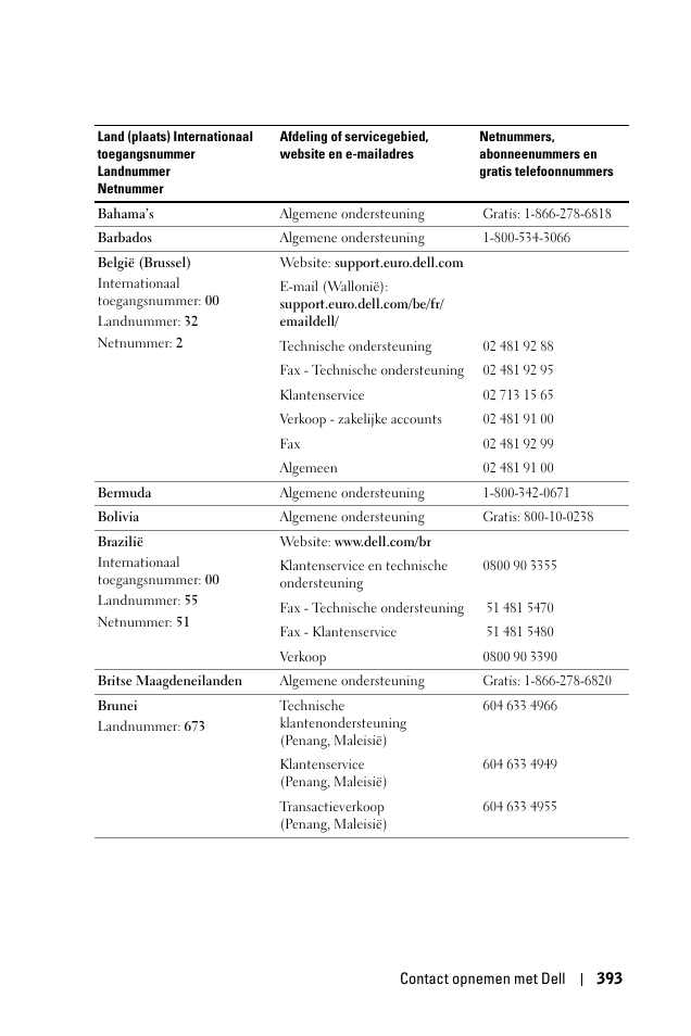 Dell 1100MP User Manual | Page 393 / 976